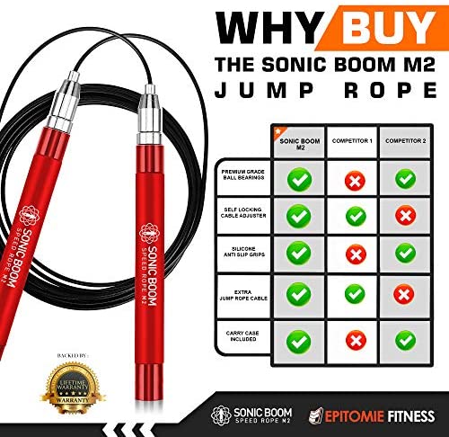 Jump Rope, Weighted Skipping Rope for Fitness, Tangle-Free High Speed Rope, Self-Locking Screw-Free Design, Anti-Slip Handle, 2 Adjustable Rope